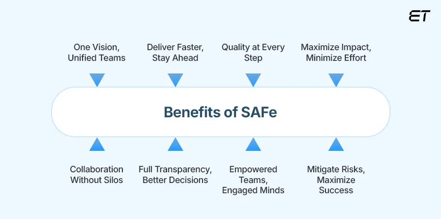 Benefits of SAFe Why It’s Worth the Investment