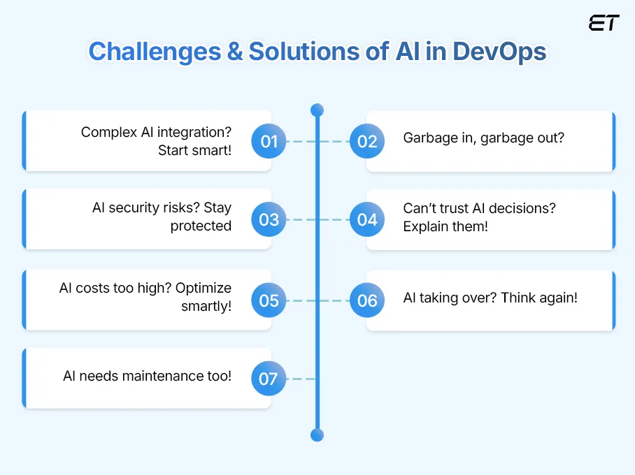 Challenges of Using AI in DevOps and How to Overcome Them