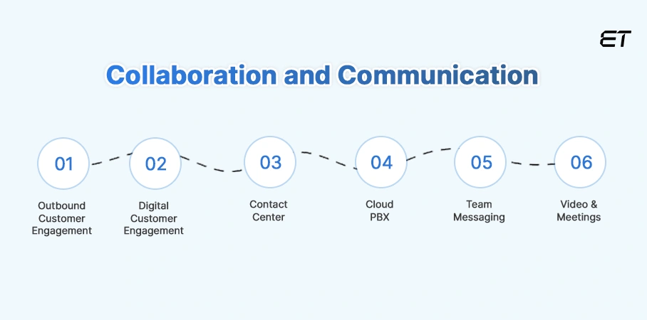 Top Enterprise Application Examples to Streamline and Scale Your Business 8 Collaboration and Communication Tools