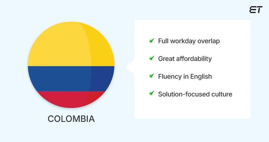 Colombia- Best Countries to Outsource Software Development