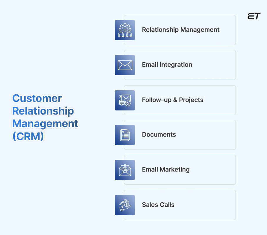 Top Enterprise Application Examples to Streamline and Scale Your Business 3 Customer Relationship Management (CRM) Software