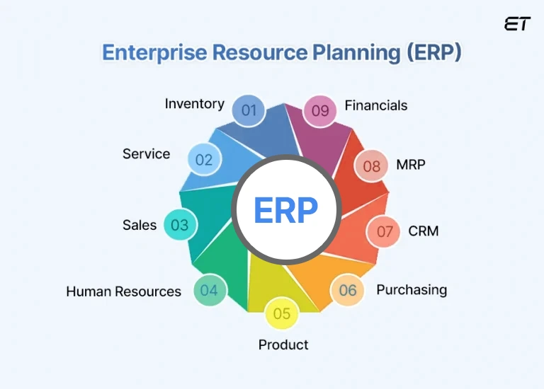 Top Enterprise Application Examples to Streamline and Scale Your Business 2 Enterprise Resource Planning (ERP) Systems