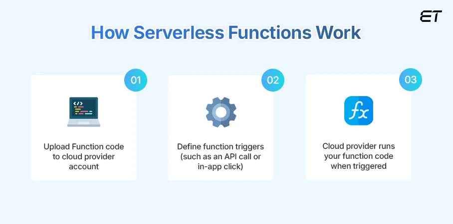 How does the Serverless Stack Work
