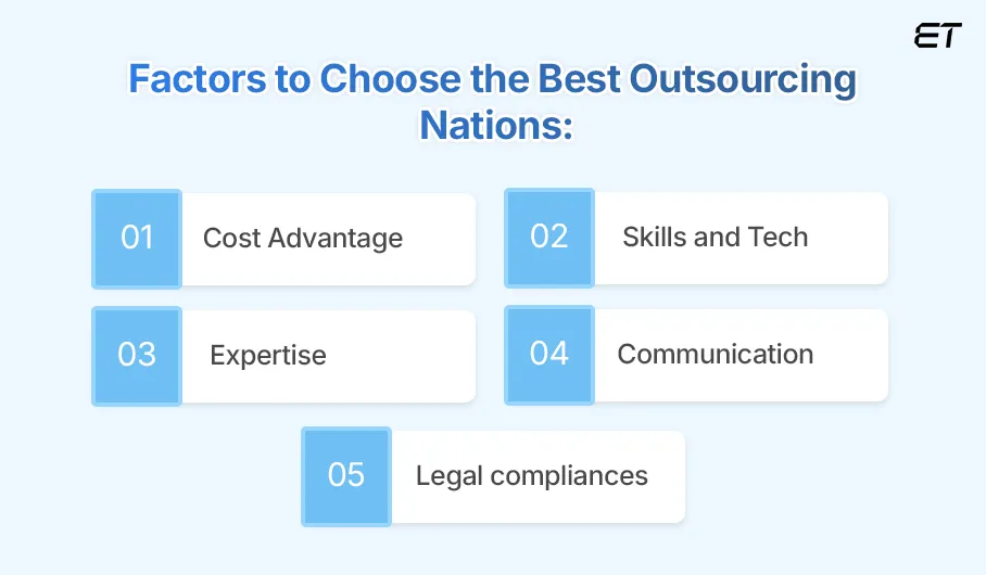 How to Choose the Best Country to Outsource Software Development