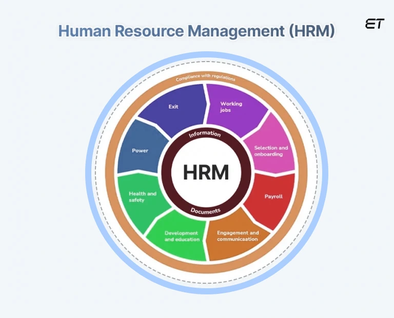 Top Enterprise Application Examples to Streamline and Scale Your Business 5 Human Resource Management (HRM) Systems