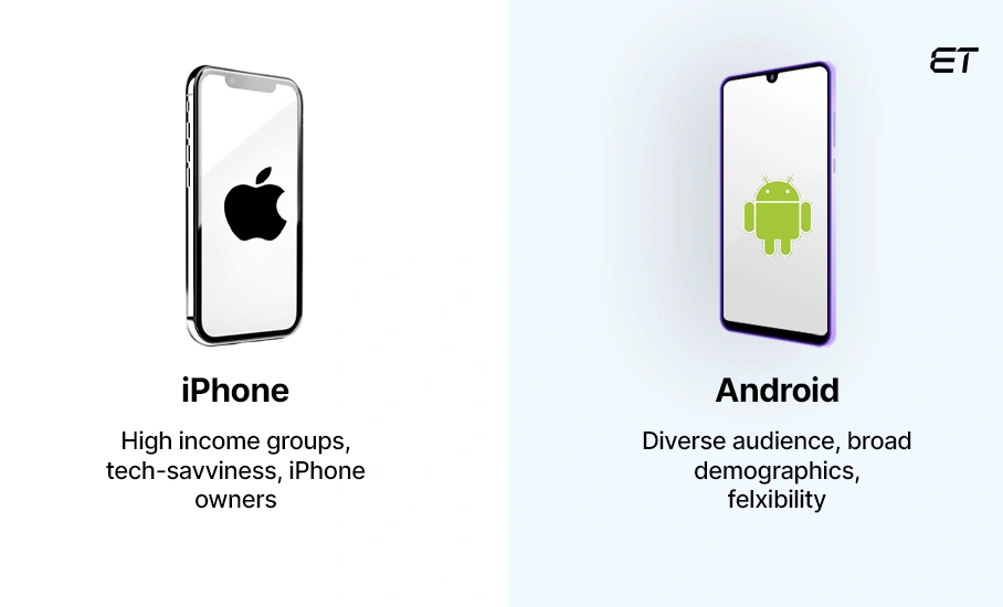 Key Considerations for iPhone and Android App Development