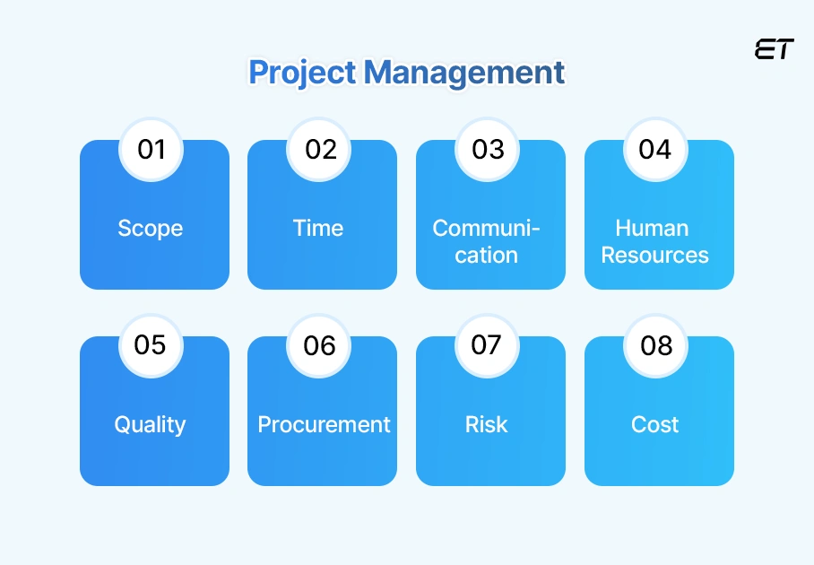 Top Enterprise Application Examples to Streamline and Scale Your Business 7 Project Management Tools