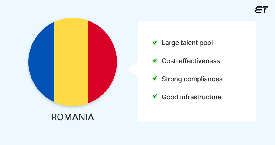 Romania - Best Countries to Outsource Software Development in 2025