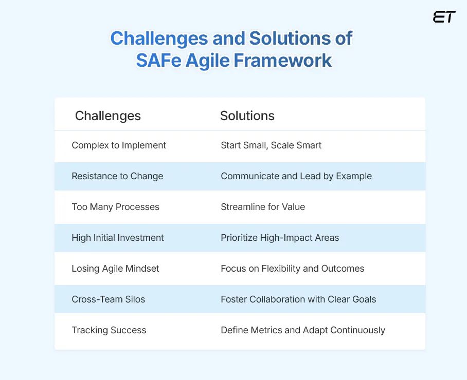 Shortcomings of SAFe and How to Overcome Them