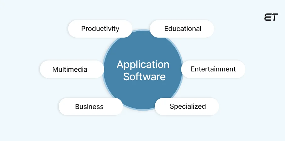 Types of Application Software