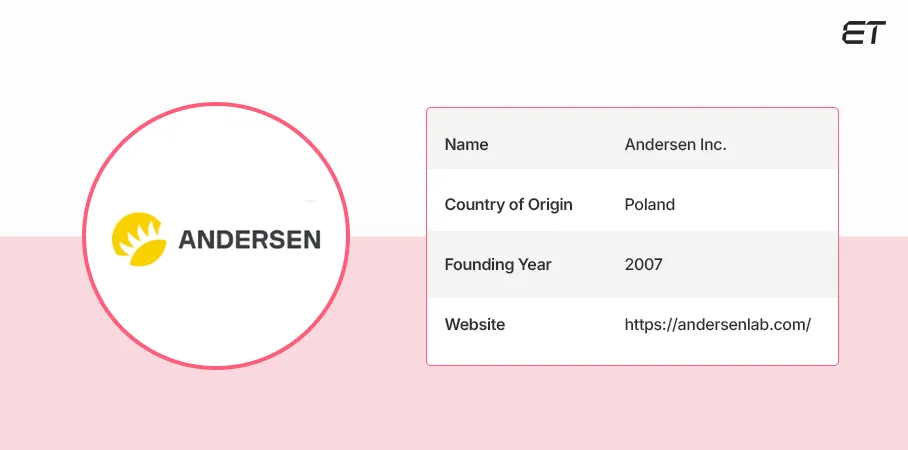 Top 10 Software Outsourcing Companies in 2025: Complete Comparison Guide 1 Andersen Inc.