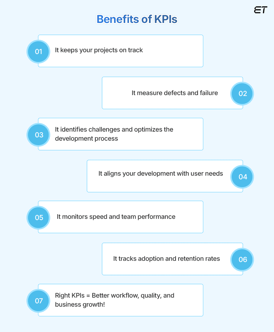 Top Software Development KPIs: Measure What Truly Matters for Your Business 3 Benefits of KPIs for Software Development