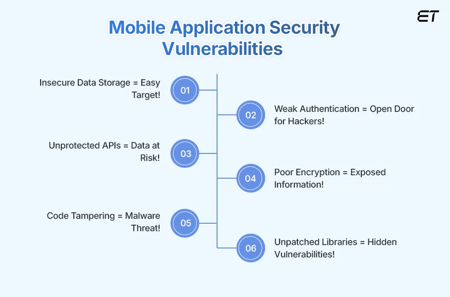 The Must-Have Mobile Application Security Checklist for Your Business 3 Common Mobile Application Security Vulnerabilities