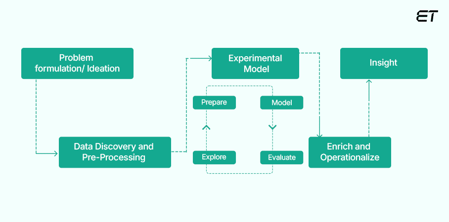 Understanding Microsoft Fabric and Its Utility 6 Data Science