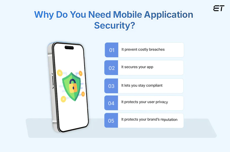 The Must-Have Mobile Application Security Checklist for Your Business 2 Does Mobile Application Security Matter