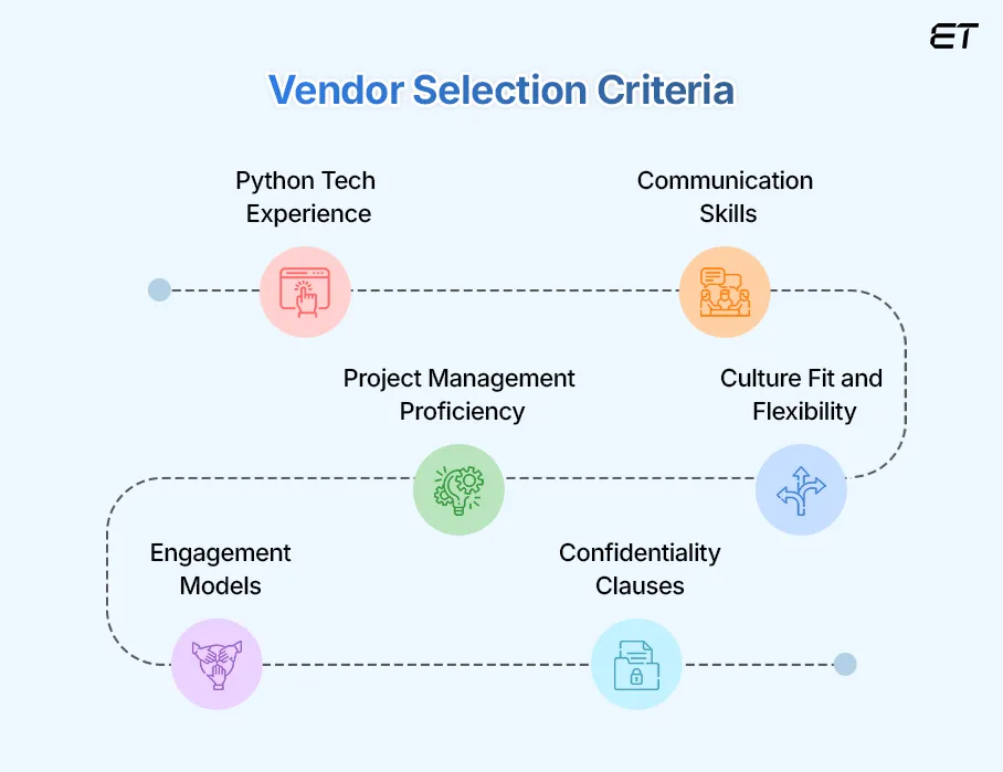 Evaluating and Selecting the Partner