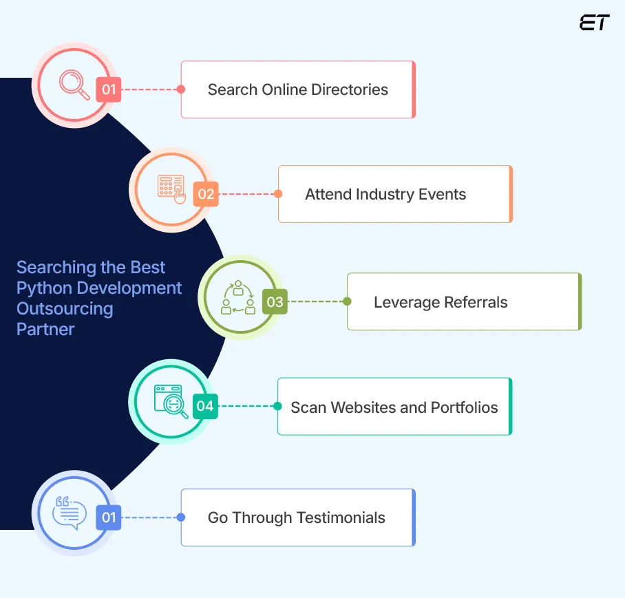Finding the Perfect Partner