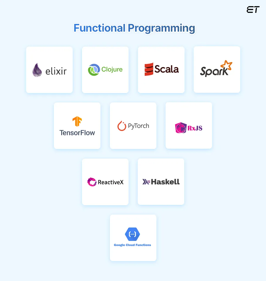 Functional Programming vs OOP: Choosing the Best Approach for Scalable Development 1 Functional Programming—A Comprehensive Overview