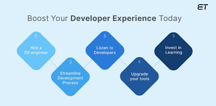 How Can You Improve Your Developer Experience Today