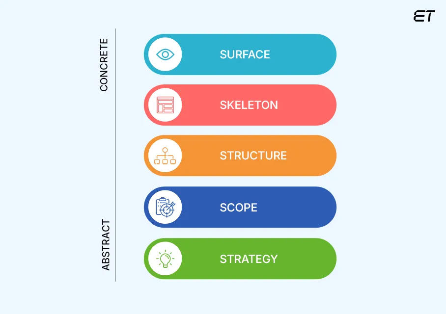 Key Elements of User Experience