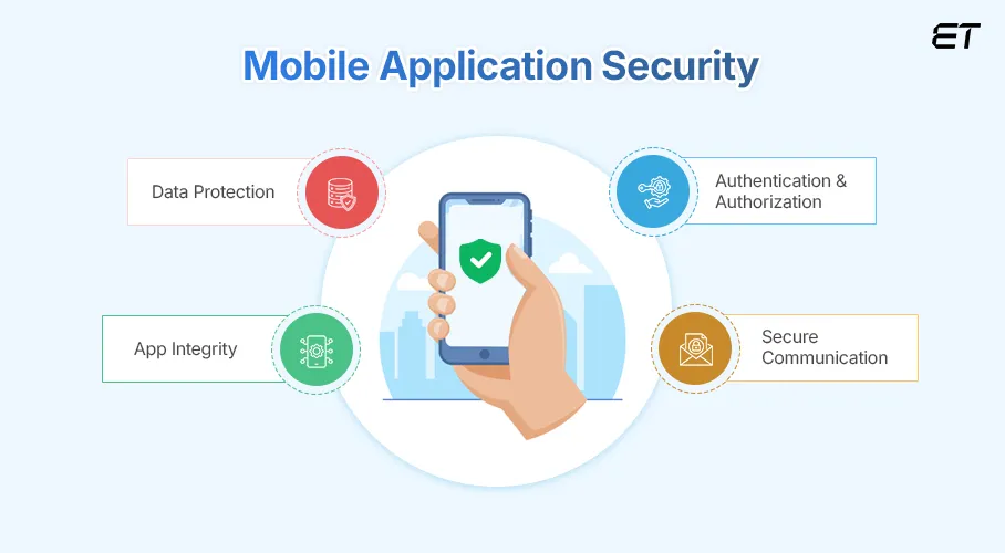 The Must-Have Mobile Application Security Checklist for Your Business 1 Mobile Application Security