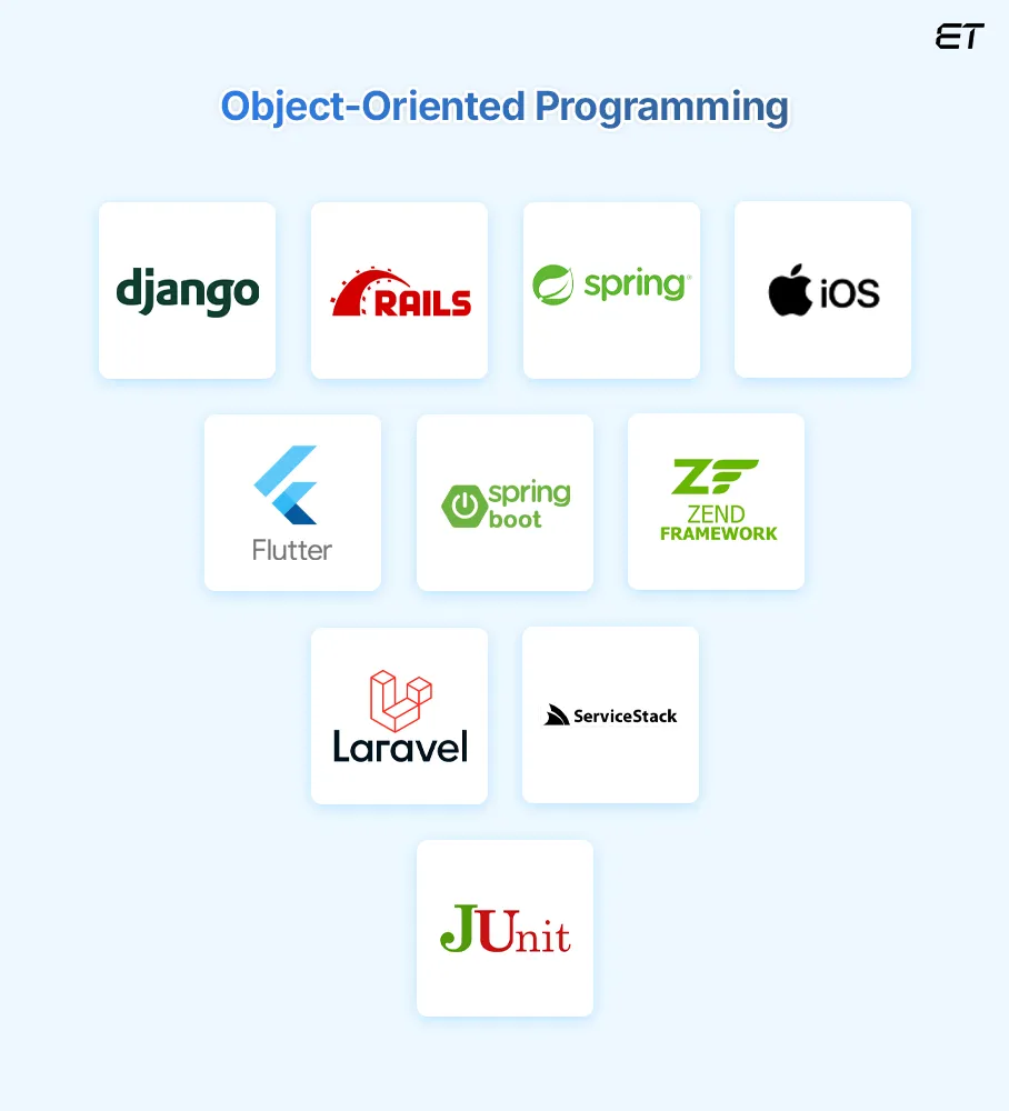 Functional Programming vs OOP: Choosing the Best Approach for Scalable Development 4 Object-Oriented Programming (OOP) — A Comprehensive Overview