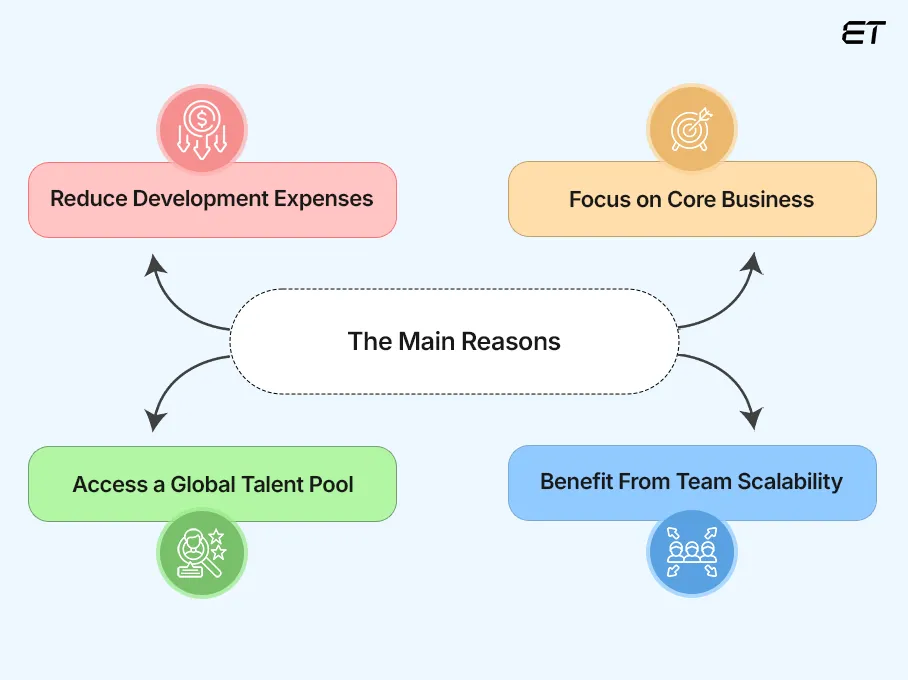 Outsource Python Development