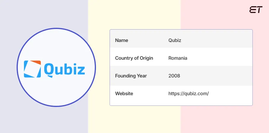 Top 10 Software Outsourcing Companies in 2025: Complete Comparison Guide 7 Qubiz