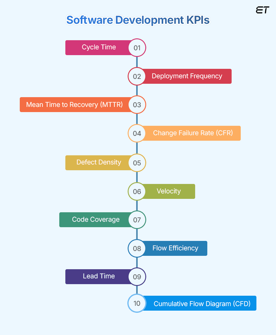 Top Software Development KPIs: Measure What Truly Matters for Your Business 2 Software Development KPIs