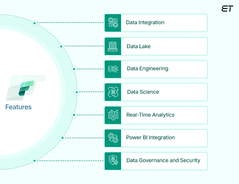 Understanding Microsoft Fabric and Its Utility 2 The Features of Microsoft Fabric