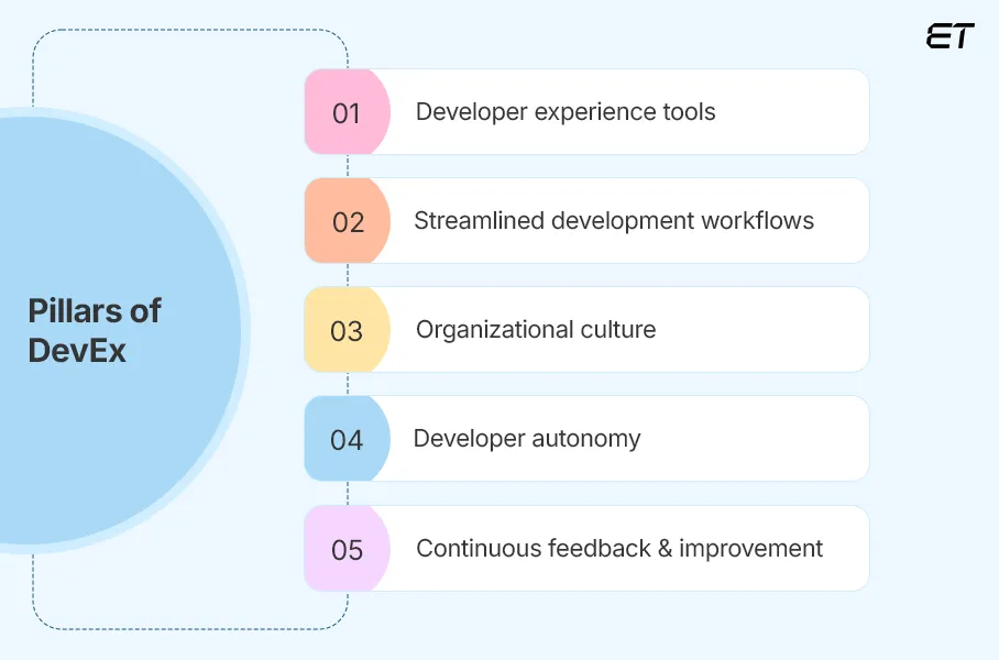 The Pillars of an Exceptional Developer Experience