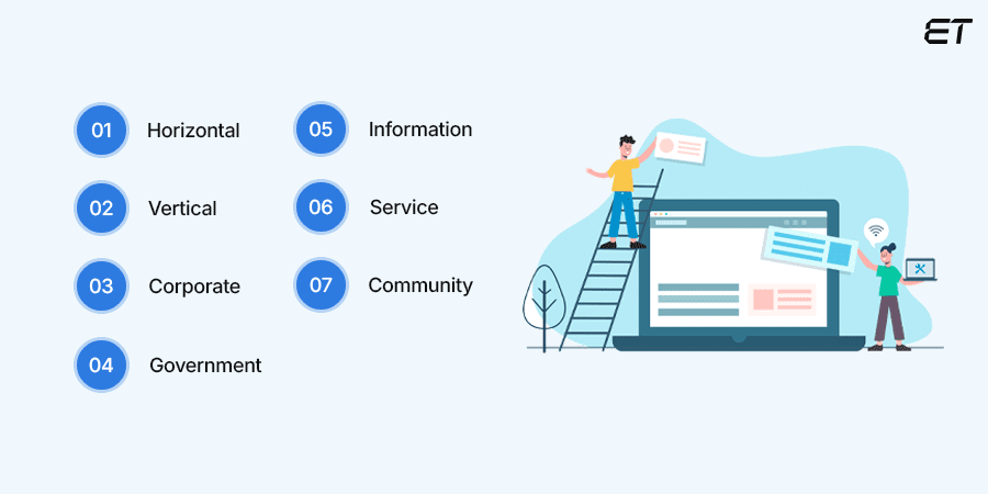 Apt Web Portal Examples for Your Next IT Project 3 Types of Portal (Web)