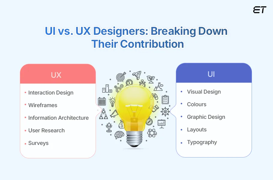 UI vs. UX Designers Who Does What in Digital Design