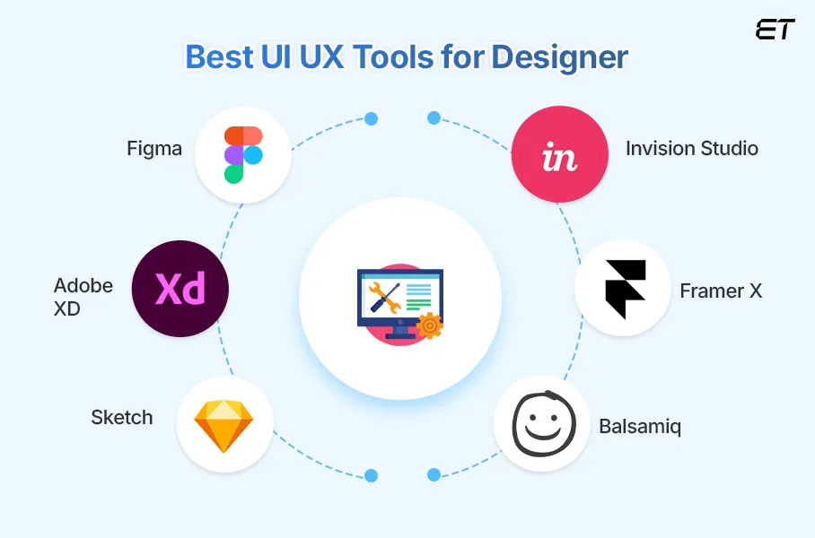 UX vs UI Designer Tools Knowledge