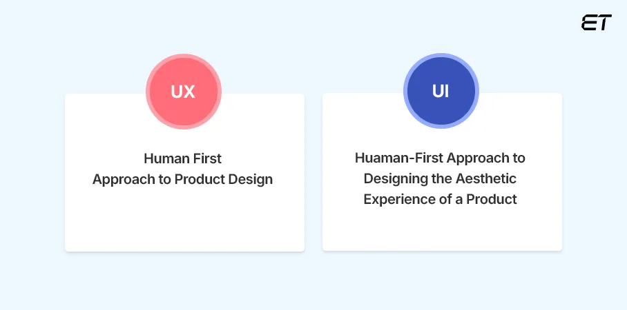 UX vs UI