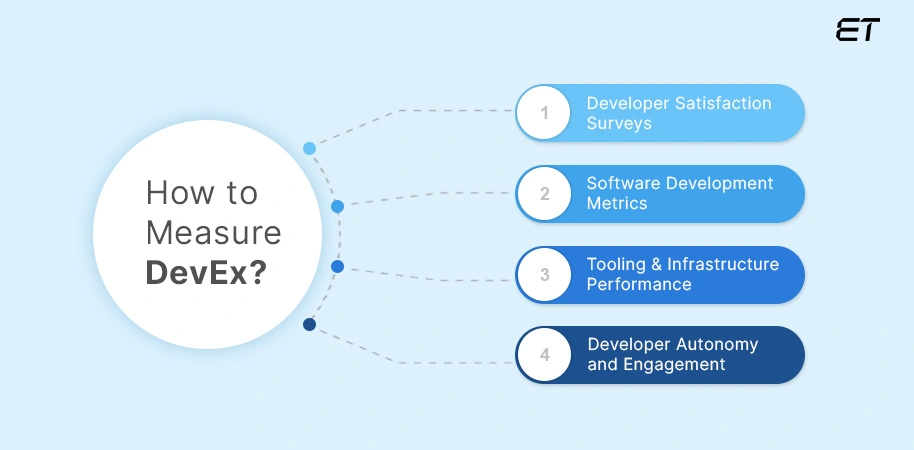 What are the Key Developer Experience Metrics- How to Measure DevEx