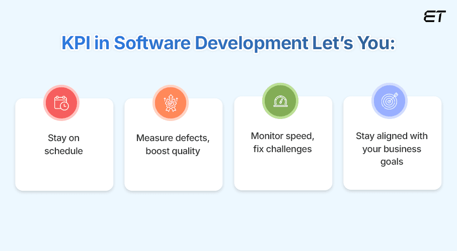 Top Software Development KPIs: Measure What Truly Matters for Your Business 1 Why Do Software Development KPIs Matter