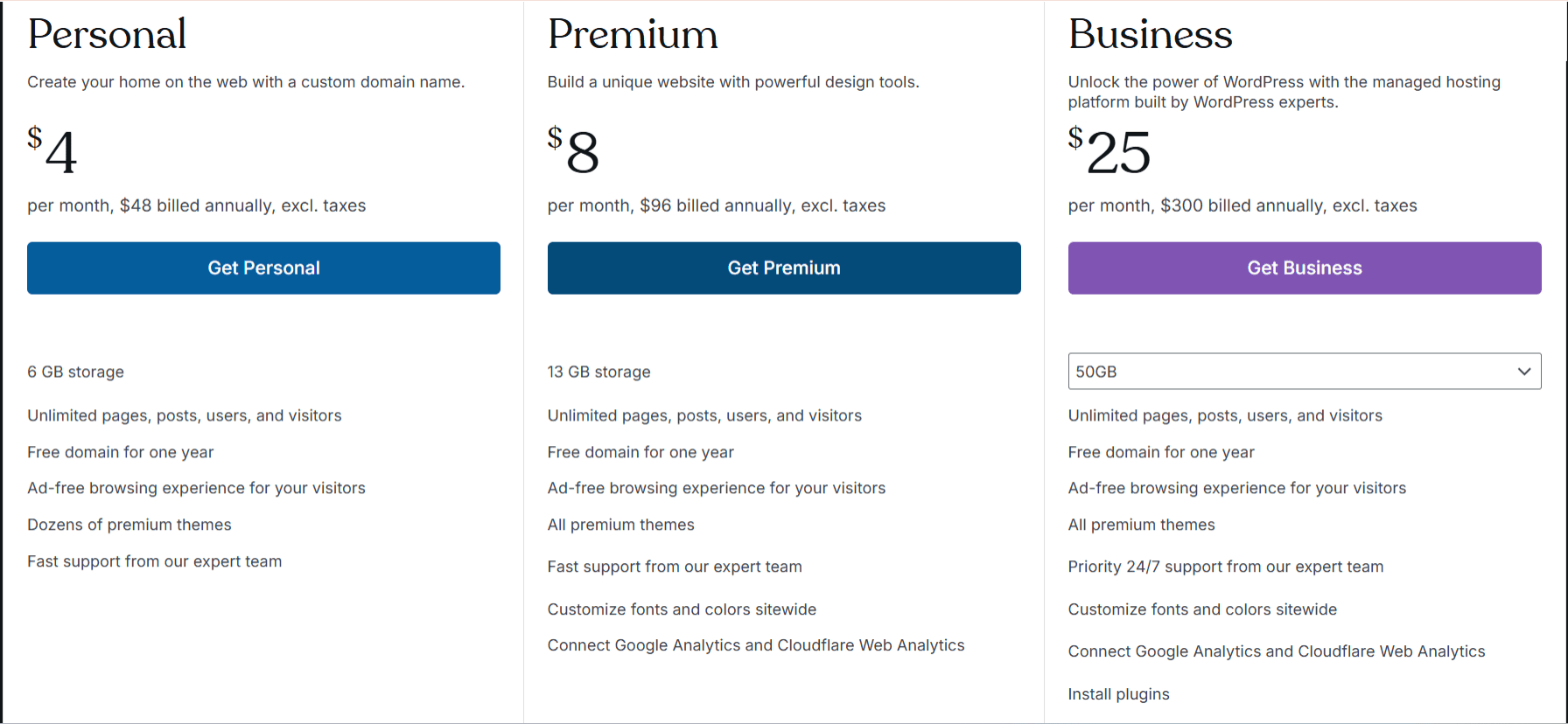 Wordpress Pricing