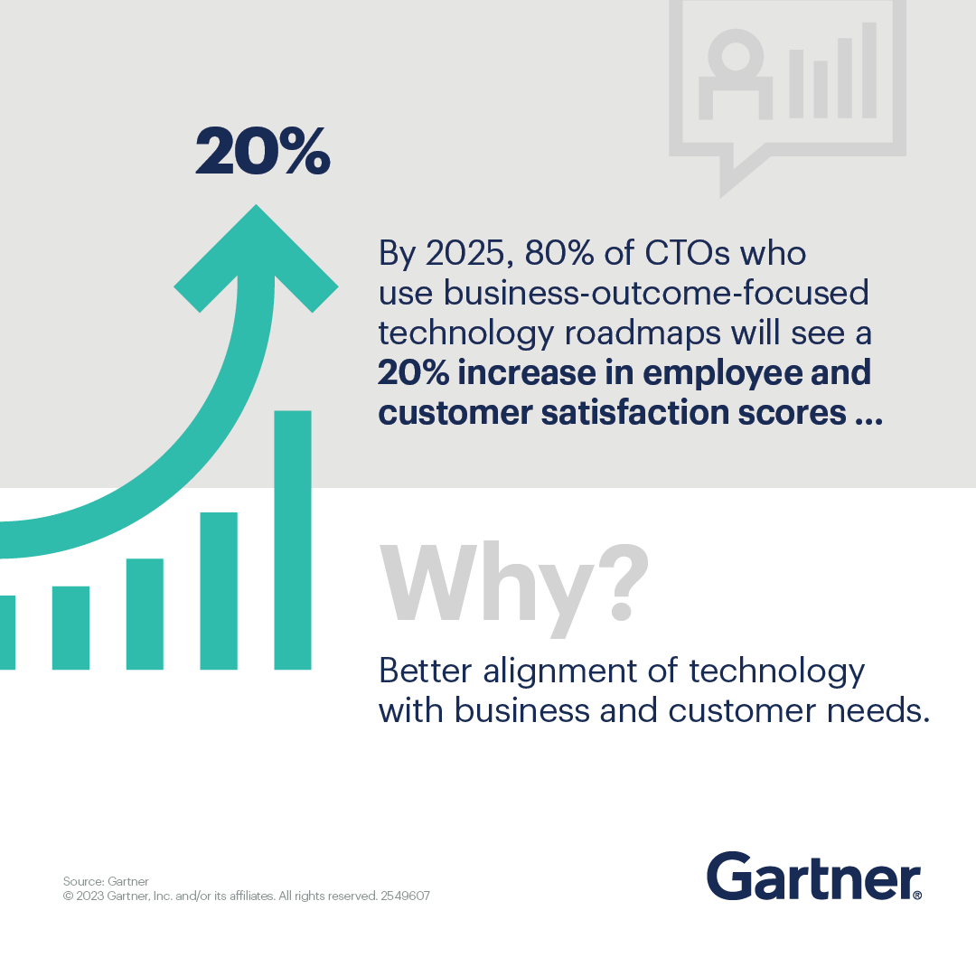 Gartner - Technology Roadmap