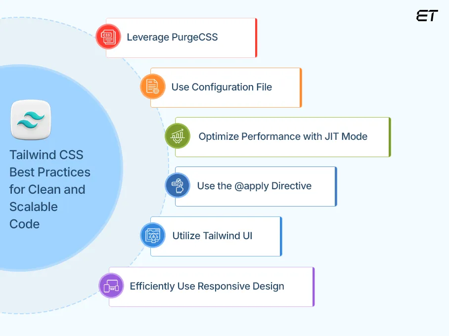 Mastering Tailwind CSS: How It Works & Why It’s Powerful 13 How to use Tailwind CSS Expert Tips and Best Practices