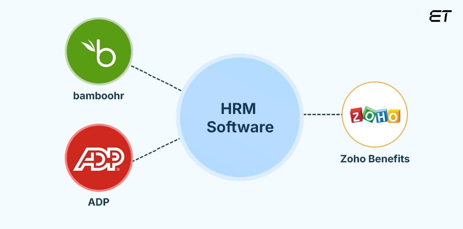 Top 10 Examples of Business Software - Grow Your Business with Top Pick 11 Human Resource Management (HRM) Software