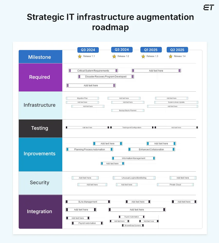 Infrastructure Roadmap