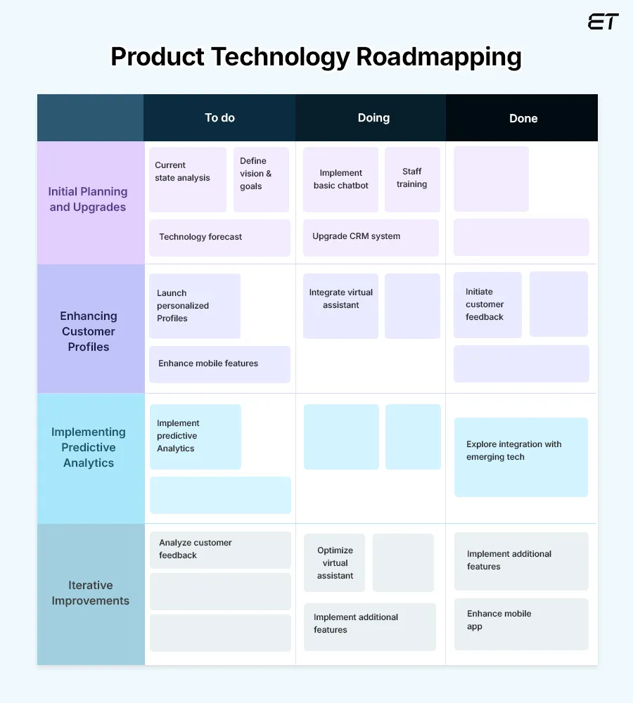 Product Roadmap