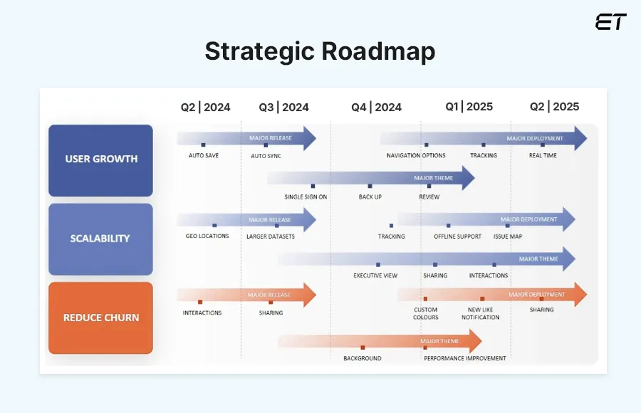 Strategic Roadmap
