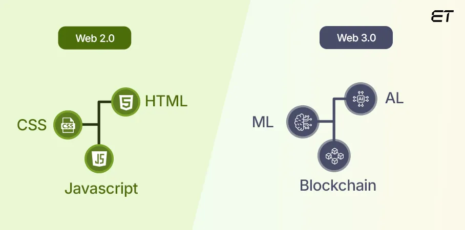 Technology Foundation