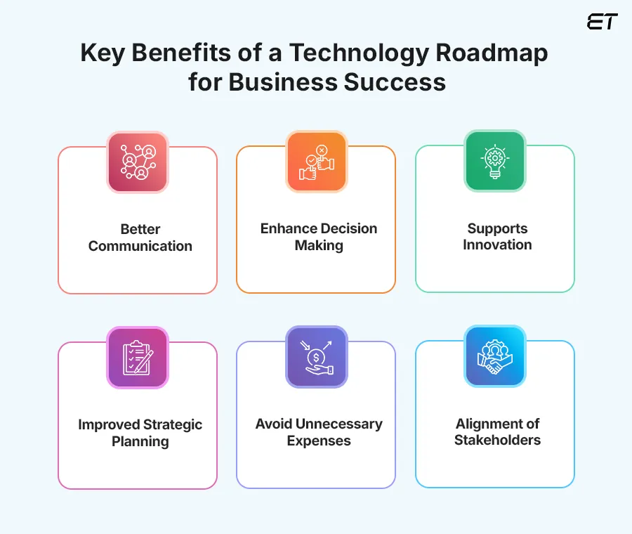Technology Roadmap Enhances Planning and Execution