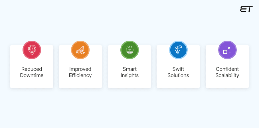 The Importance of AIOps