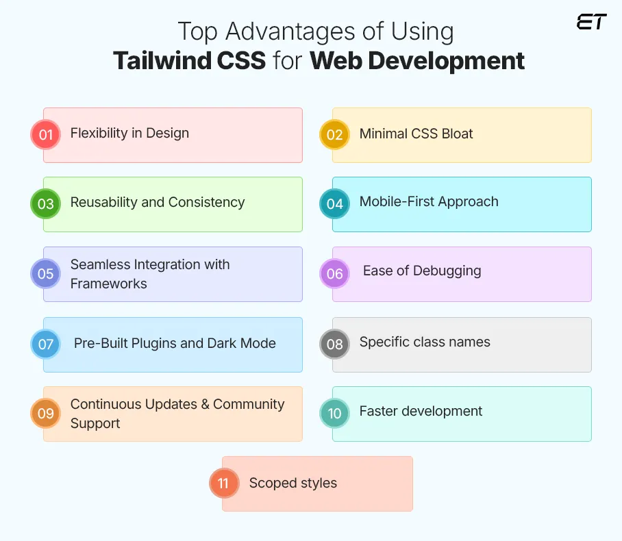 Mastering Tailwind CSS: How It Works & Why It’s Powerful 15 Top Advantages of Using Tailwind CSS for Web Development