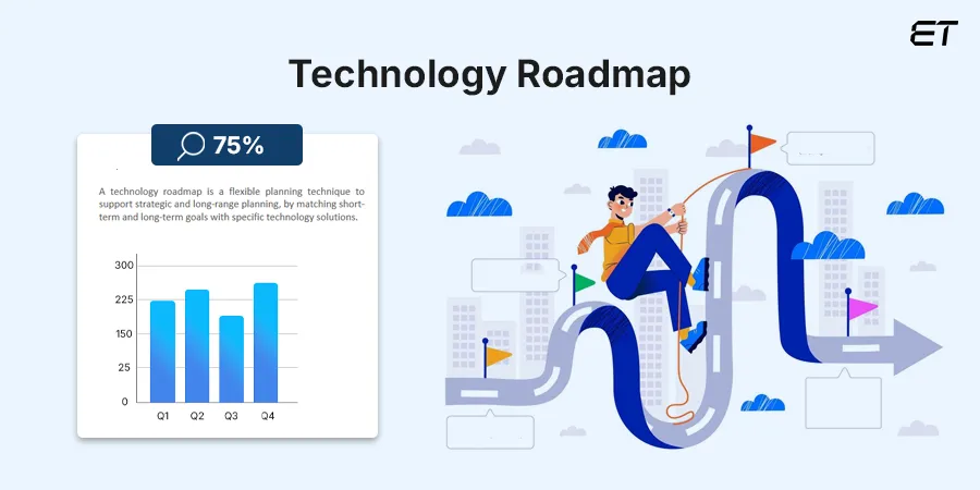 What is a Technology Roadmap