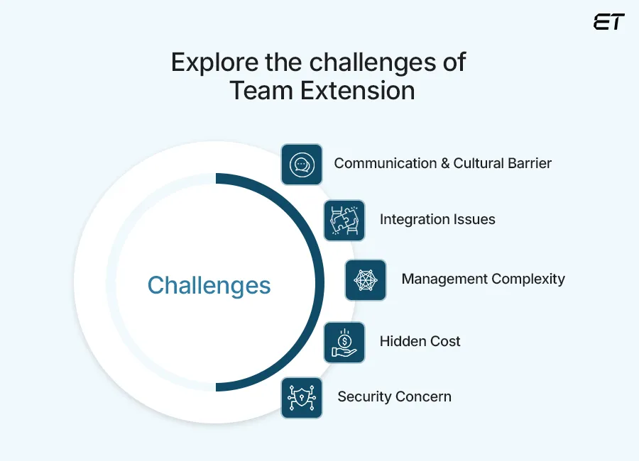 Avoiding Common Mistakes in Implementing Team Extension Models